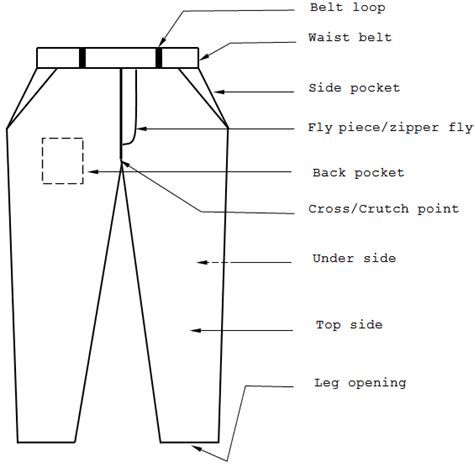Different Parts Of A Basic Pant With Picture Textile Learner