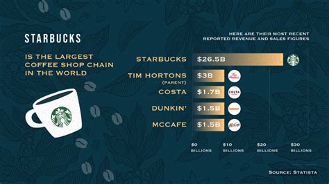 coffee statistics in 2021 consumption trends and industry data