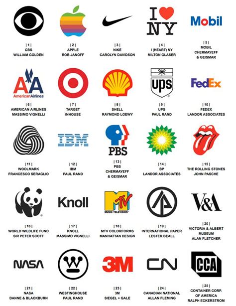 Los 25 Logos Más Admirados En 50 Años De Historia Logo Design