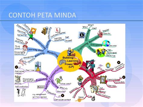 Beda Mind Map Dan Peta Konsep Image Sites