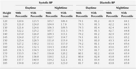 Blood Pressure Chart By Age Pediatrics