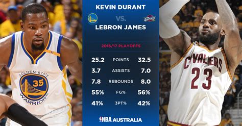 Find kevin durant stats, rankings, fantasy points, projections, and player rating with lineups. Nba Finals Breaking Down The Series By Positional Matchups ...