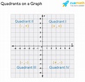 What is Quadrant? - Definition, Coordinate Graphs, Examples