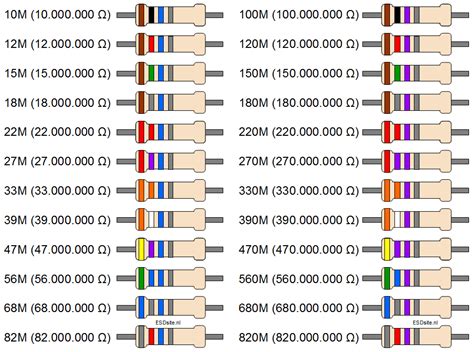 Weerstanden Met 4 Gekleurde Ringen Esdsite In 2020 Schakeling