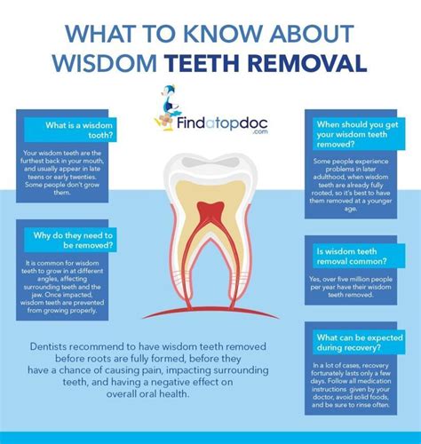 Pain In Surrounding Teeth After Wisdom Tooth Extraction Teethwalls