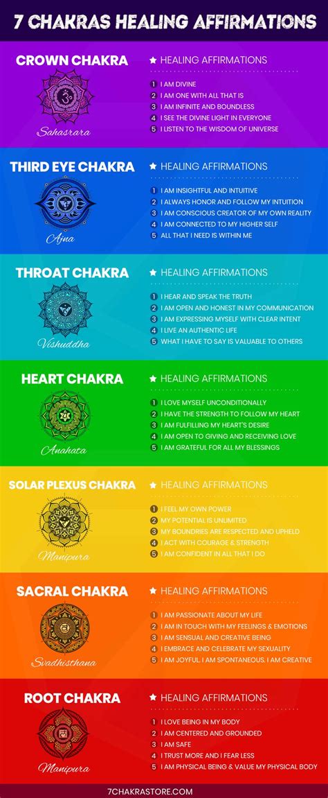 Chakra Affirmations The Ultimate List For All 7 Chakras Chakra
