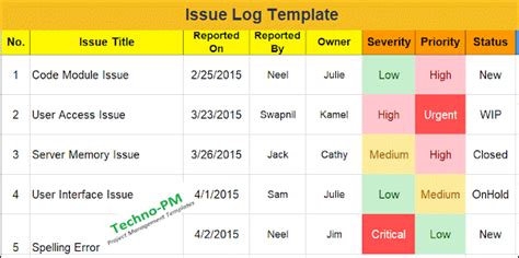 Project Issue Log Template The Issue Log Sometimes Also Known As An