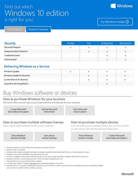 Windows 1110 Editions Which One Is Right For You 54 Off