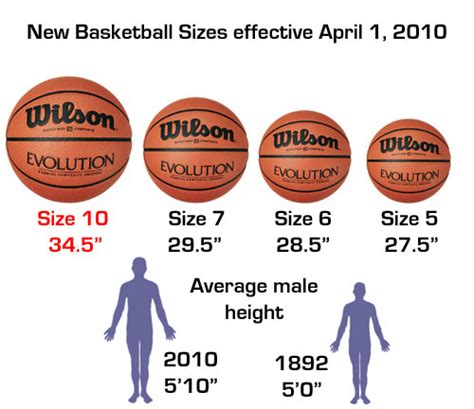New Regulation Size Basketball Announced Basketball Manitoba