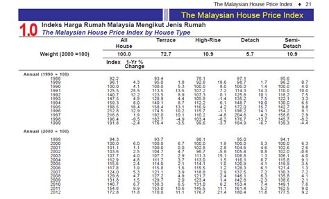 Dijamin tepat, pantas dan disahkan oleh jabatan penilaian harta malaysia. oskortos: Membeli Syurga: Harga Rumah