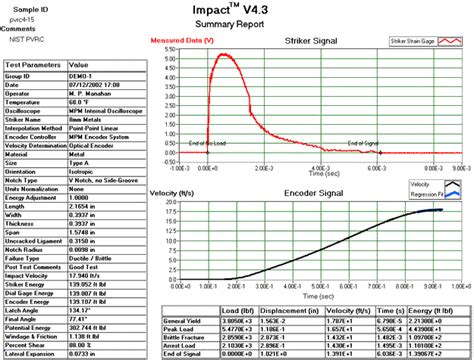 I am dubious as to the physical significance of these 'averages', and wish to settle the question for myself. Instrumented Impact Testing — MP Machinery and Testing, LLC
