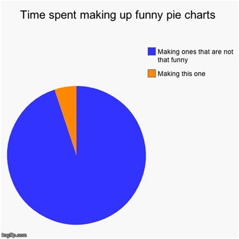 Time Spent Making Funny Pie Charts Pie Chart Funny Pie Charts
