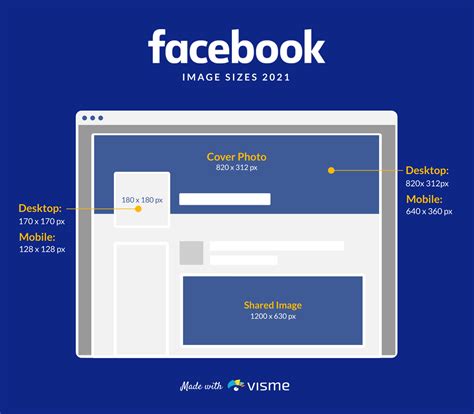 Facebook Business Cover Photo Dimensions 2021