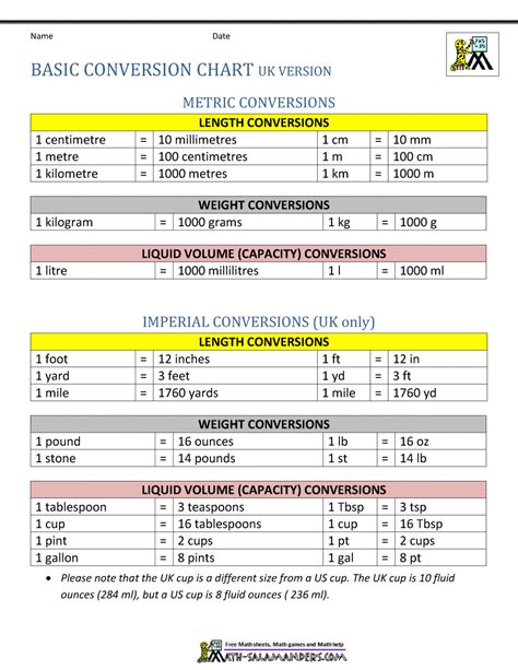 Area Conversion Chart Table