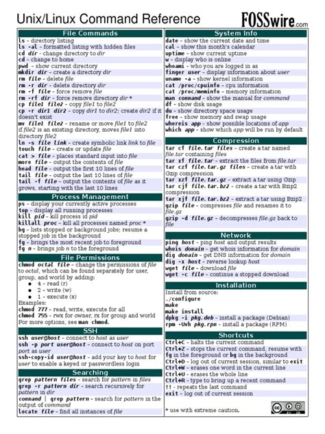 Grep options pattern file : Unix Commands Cheat Sheet.pdf | Computer File | Data ...
