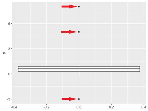 How To Make Boxplots With Ggplot In R Data Viz With Python And R Pdmrea