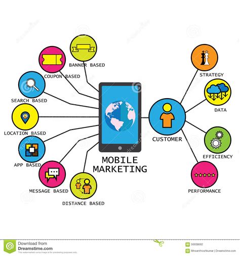 Featuring the mobile app marketing strategies from examples. Line Vector Design Of Mobile Marketing Strategy Concepts ...