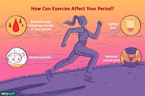Hoe Lichaamsbeweging Uw Menstruatie Kan Veranderen Med Nl