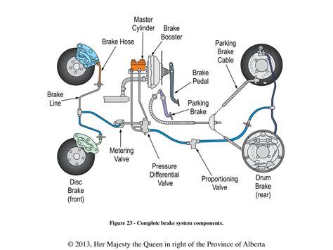 Ppt Hydraulic Brake System Fundamentals Powerpoint Presentation Free
