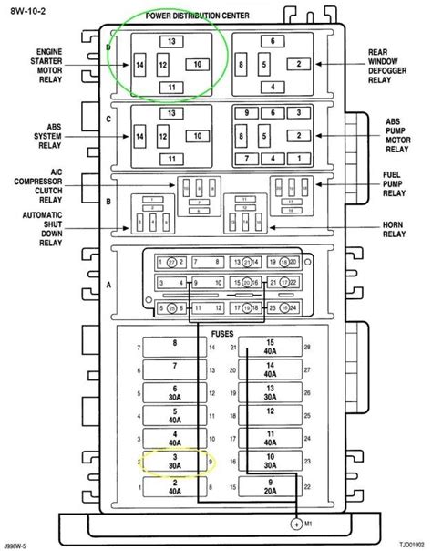 Home » wiring diagrams » 2003 jeep liberty engine diagram. 2003 Jeep Liberty Fuse Panel - Wiring Diagram And Schematic Diagram Images