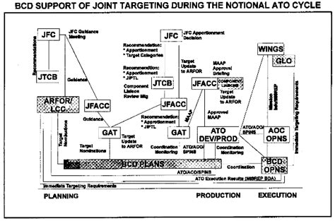 Fm 100 13 Chptr 3 Bcd Operations