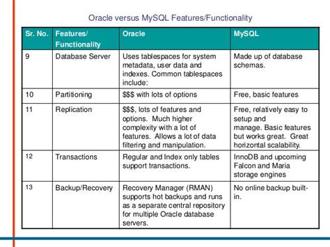 Oracle Mysql Comparison