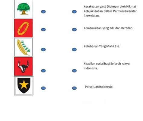 Soal Simbol Pancasila Kelas 2 Sd Reverasite