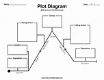 Plot Diagram Template – Free-printable-paper.com