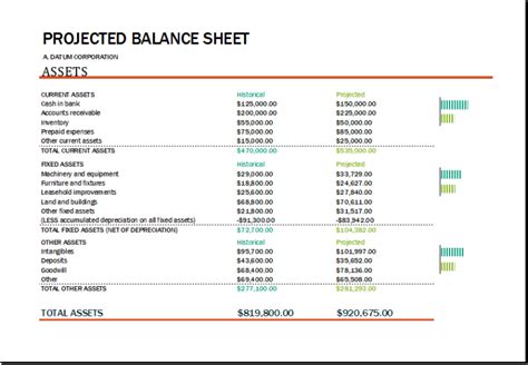 Projected Balance Sheet Template For Excel Excel Templates