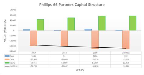 Phillips 66 Partners No Worries The Distribution Can Survive The
