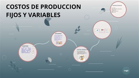 Costos De Produccion Fijos Y Variables By Yuri Andrea Yepes Garz N On Prezi