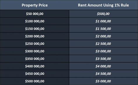 what is the 1 rule in real estate new silver