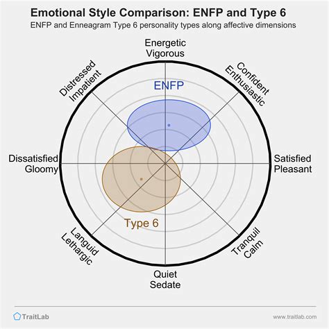 Enfp And Enneagram Type 6 Compatibility Relationships Friendships