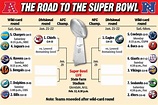 NFL playoffs and Super Bowl 2023 expert predictions