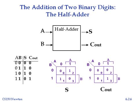 The Addition Of Two Binary Digits