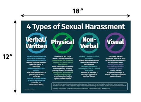 4 Types Of Sexual Harassment Poster — Zoco Products