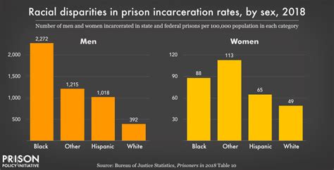 Racial Inequality In Criminal Justice System