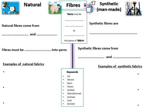 Ks3 Fabrics And Fibres Worksheet Natural And Synthetic