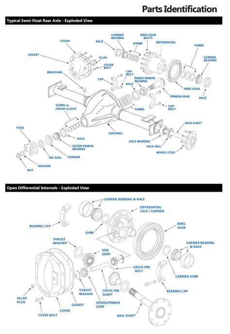 Differential Parts Diagrams Exploded Views Sierra Gear And Axle