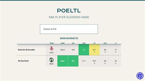 Poeltl Answer Today August 2022 Guess The Nba Player Tellymint