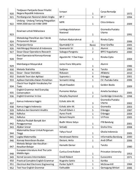 Daftar Buku Di Perpustakaan Nasional