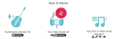 10 Plataformas Para Descargar Música Libre De Derechos Gratis