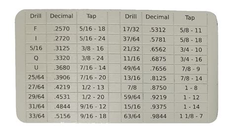 Wallet Sized Drill And Tap Chart Card — Omnia Mfg