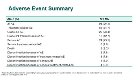 asco gu 2019 phase ii trial of pembrolizumab for patients with high risk non muscle invasive