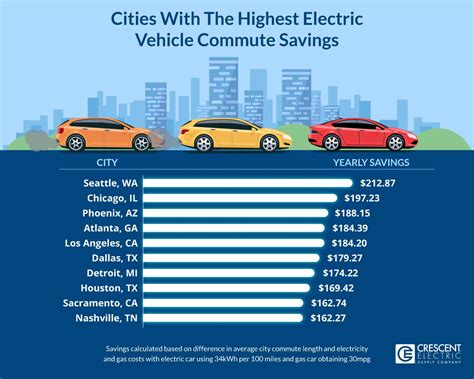 Incredible How Much Cost To Charge An Electric Car 2022 Cars Protection