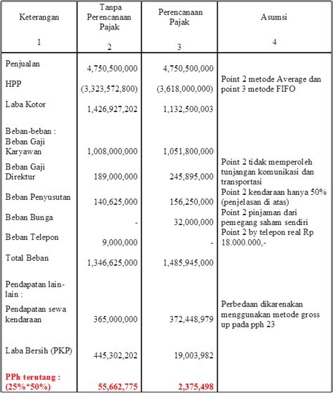 Contoh Kedudukan Tapak Projek Perniagaan Aslportal