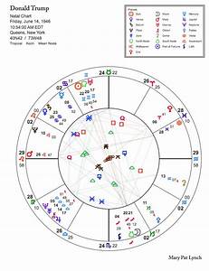 Trump Birth Chart Rising Moon Astrology