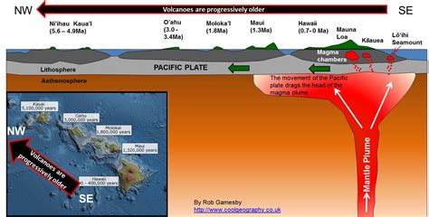 Hawaii Hot Spot Volcano