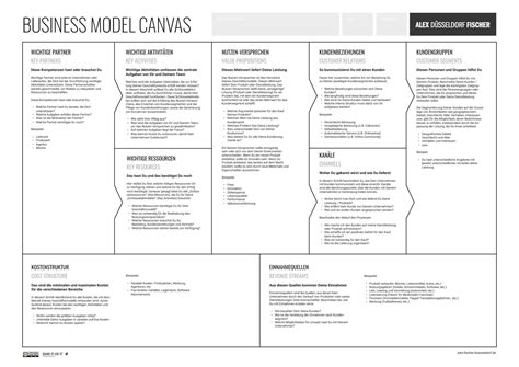 Canvas Business Model Beispiel Business Model Canvas Praxisguide Mit