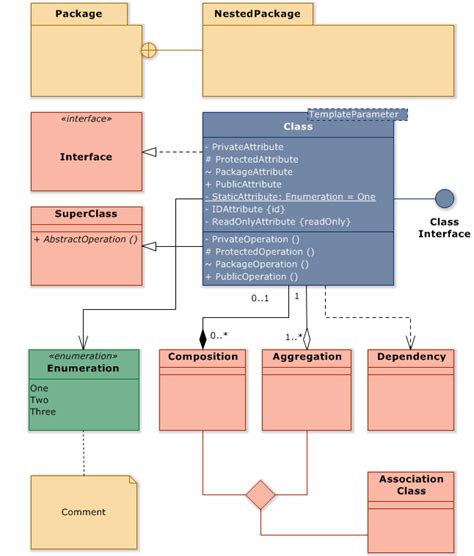 Uml Class Diagram Overview Class Diagram Uml Diagram Programming Design